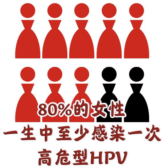 杨慧娟复旦肿瘤,病毒感染几率科普