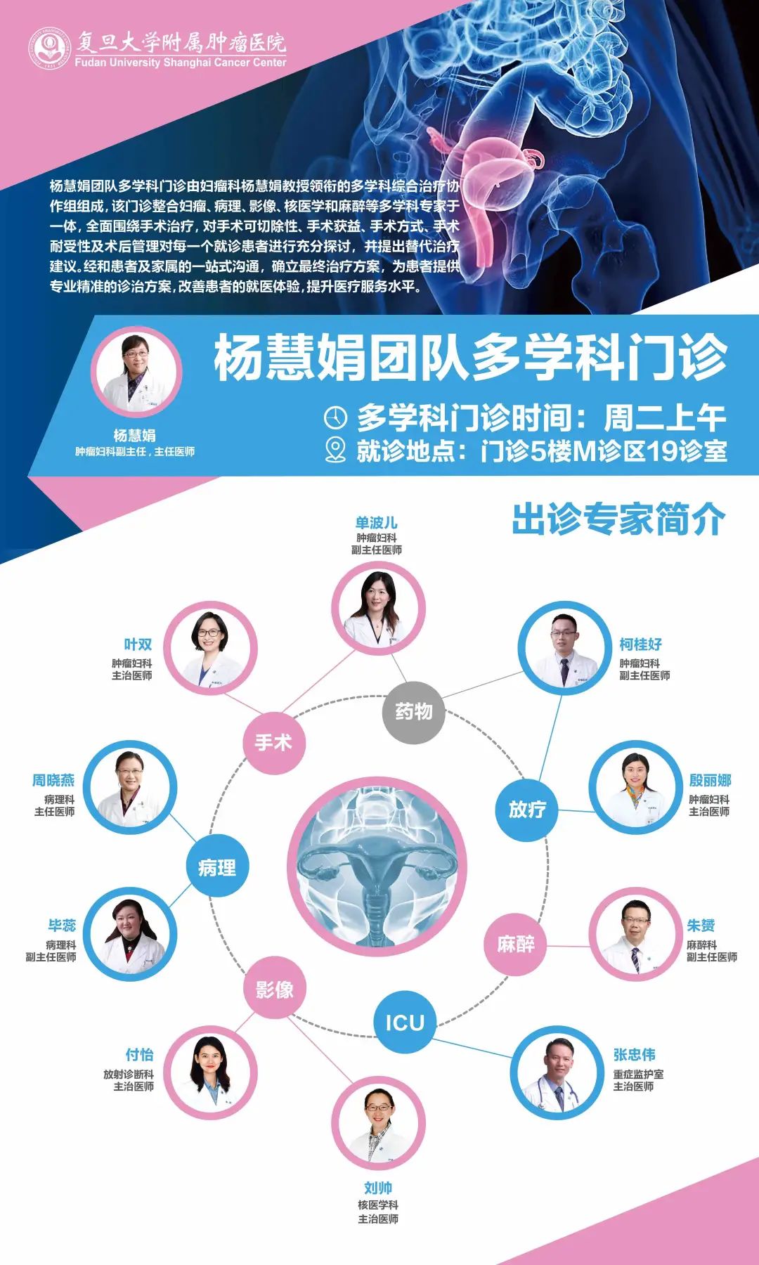 杨慧娟复旦肿瘤,病毒感染几率科普