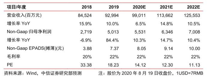 唯品会为什么是高风险客户,唯品会电商怎么破天花板