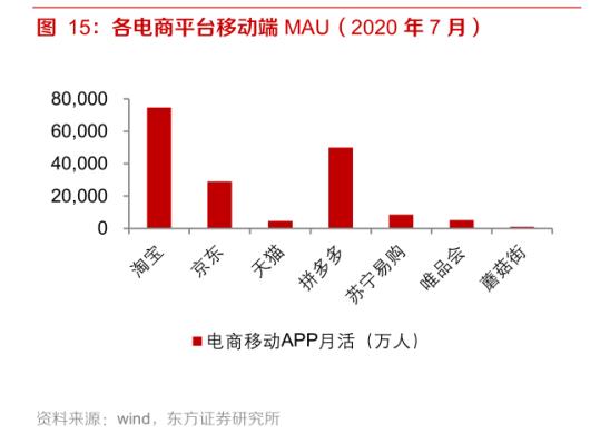 唯品会为什么是高风险客户,唯品会电商怎么破天花板