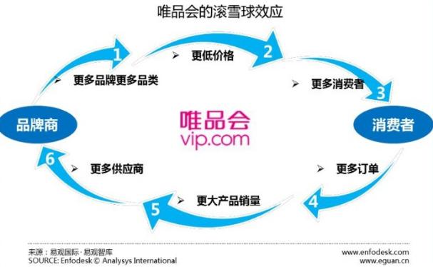 唯品会为什么是高风险客户,唯品会电商怎么破天花板