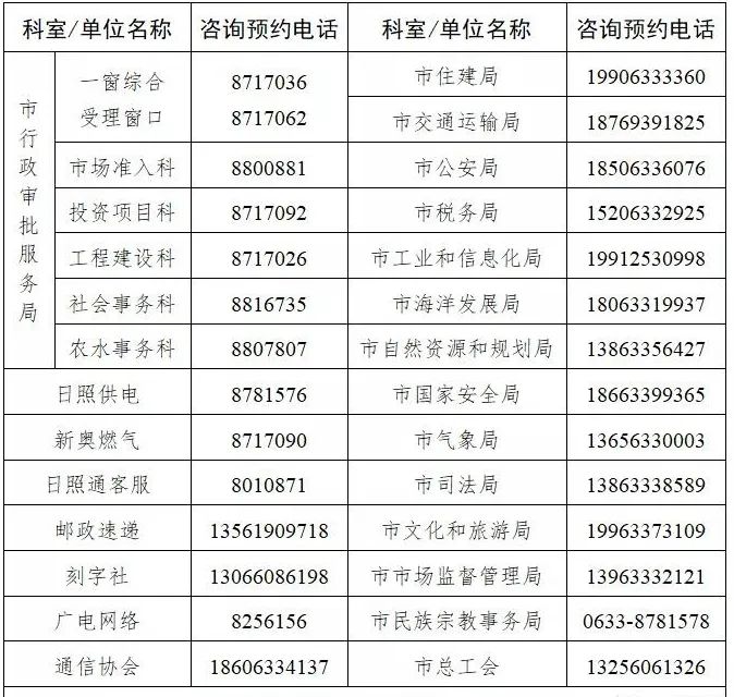 收藏！供电、供气、户政、车票……国庆假期你可以这样办业务