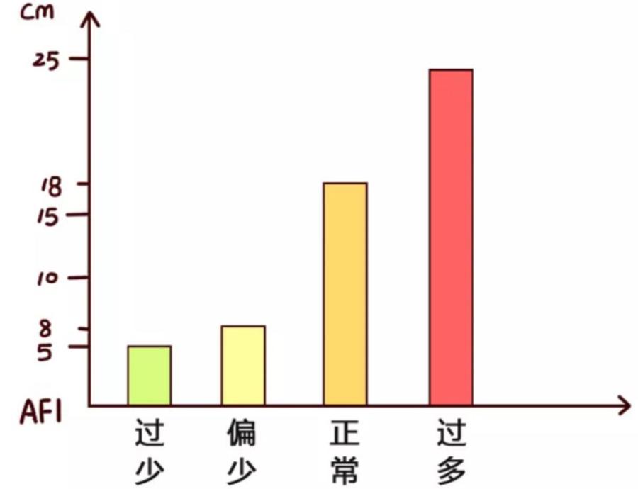 关于羊水的所有干货，一篇给你讲清楚