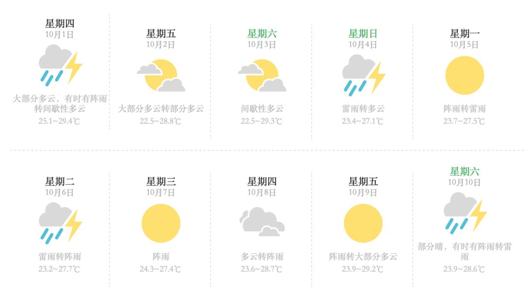 贵阳交通出行最新通知,贵州交通出行通知