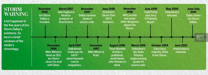 离子风暴衰亡史（上）