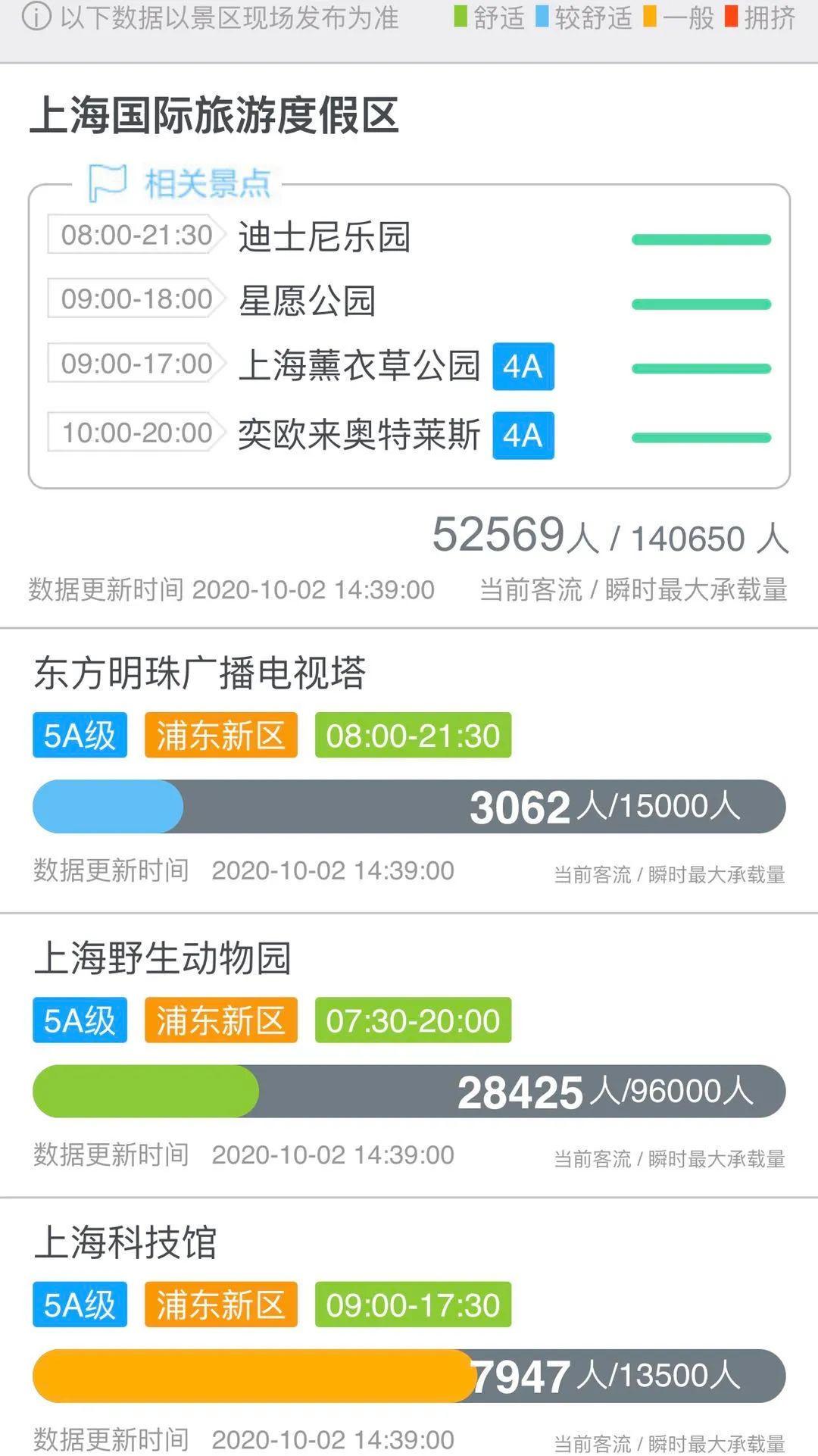 哪些景区接待上海游客多,上海各景区游客排行榜