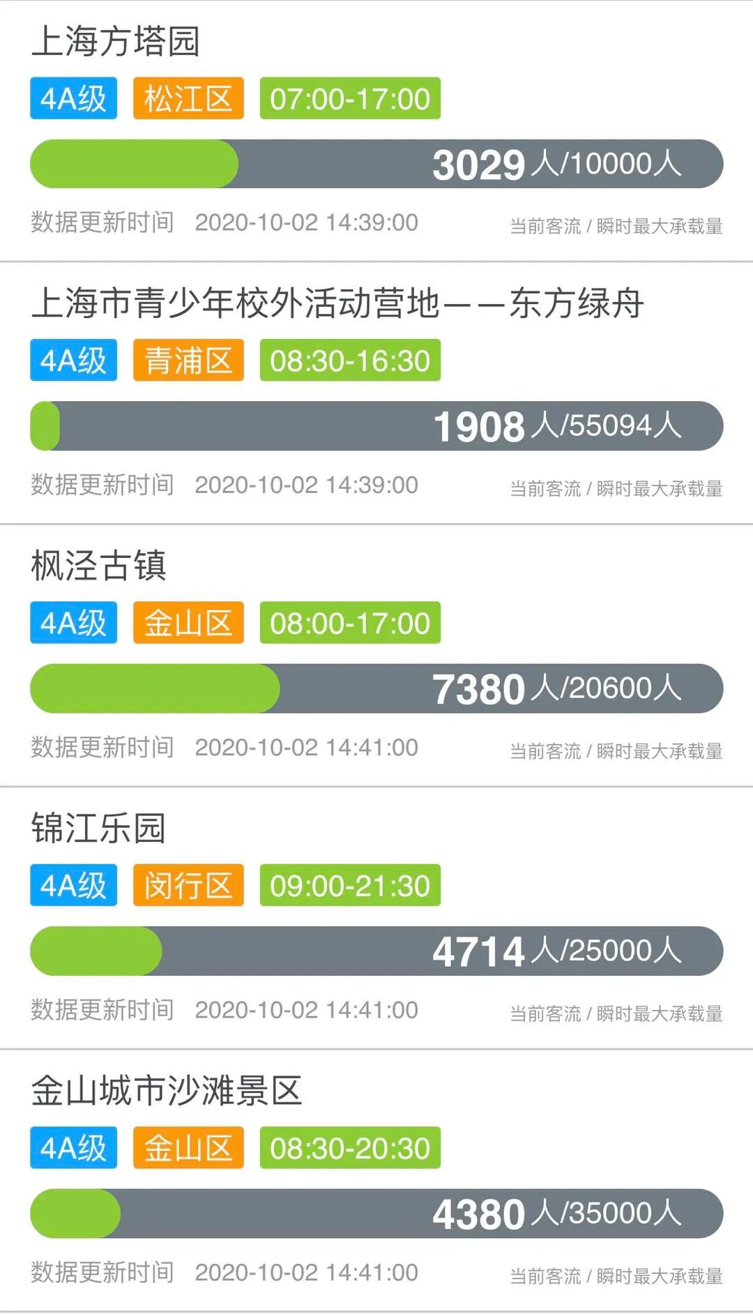 哪些景区接待上海游客多,上海各景区游客排行榜