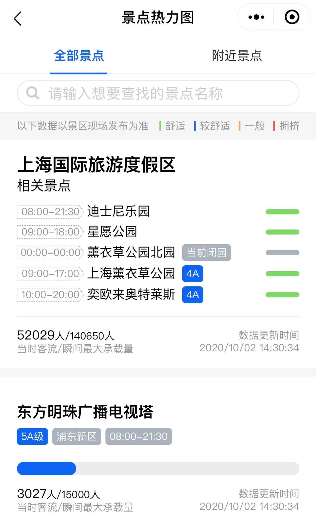 哪些景区接待上海游客多,上海各景区游客排行榜