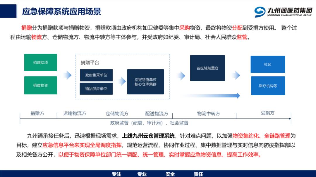 物流产学研结合工作会展播｜刘兆年：九州通应急系统的实践及应用——以疫情期间管理红会捐赠物资为例