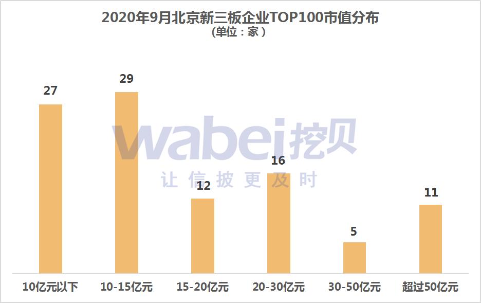 2019北京上市公司市值排名,2021中国市值前100上市公司排行