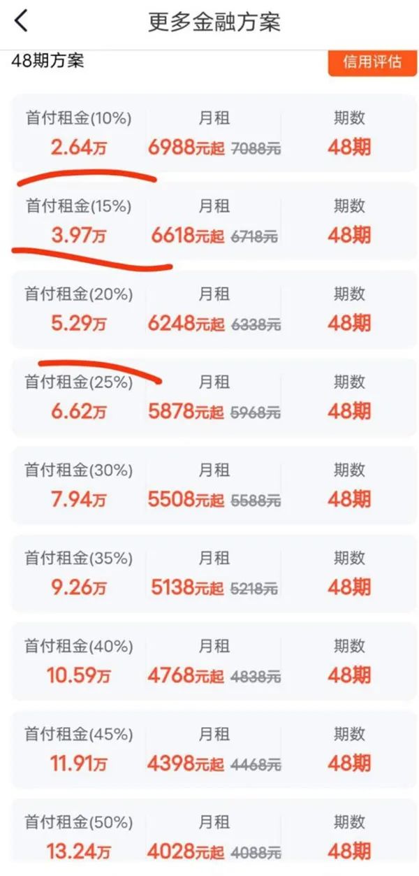 汽车信贷和融资租赁哪个好,金九银十购车行情