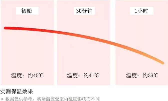小浴室必备之折叠泡澡桶,有了折叠泡澡桶在家也能泡澡了
