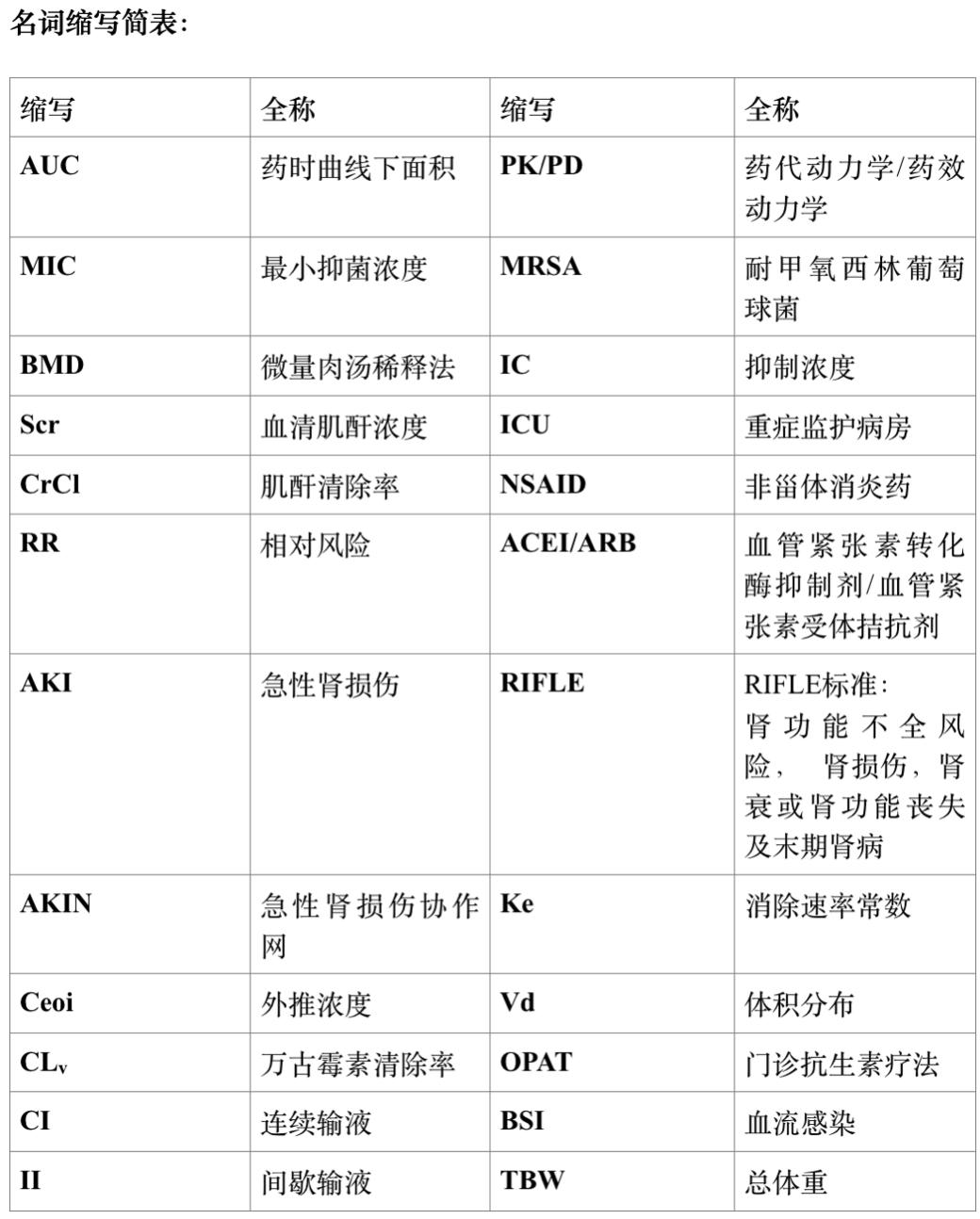 万古霉素最新指南要点分析和临床知识点延伸--第三篇