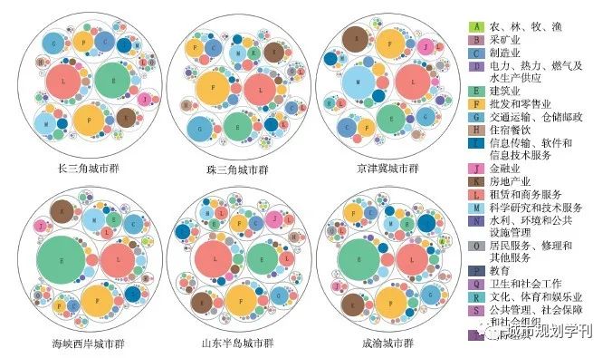 张艺帅赵民程遥|我国城市群的识别、分类及其内部组织特征解析——基于“网络联系”和“地域属性”的新视角
