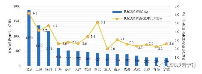 张艺帅赵民程遥|我国城市群的识别、分类及其内部组织特征解析——基于“网络联系”和“地域属性”的新视角