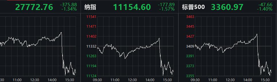 药物治疗影响特朗普思维?刚出院就自我伤害,叫停重大谈判!美股尾盘跳水600点,美联储发求助信号
