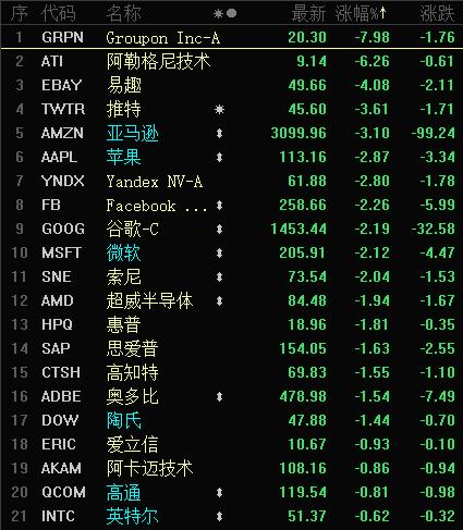 药物治疗影响特朗普思维?刚出院就自我伤害,叫停重大谈判!美股尾盘跳水600点,美联储发求助信号