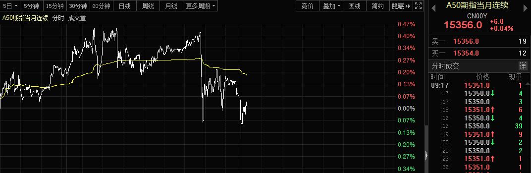 药物治疗影响特朗普思维?刚出院就自我伤害,叫停重大谈判!美股尾盘跳水600点,美联储发求助信号