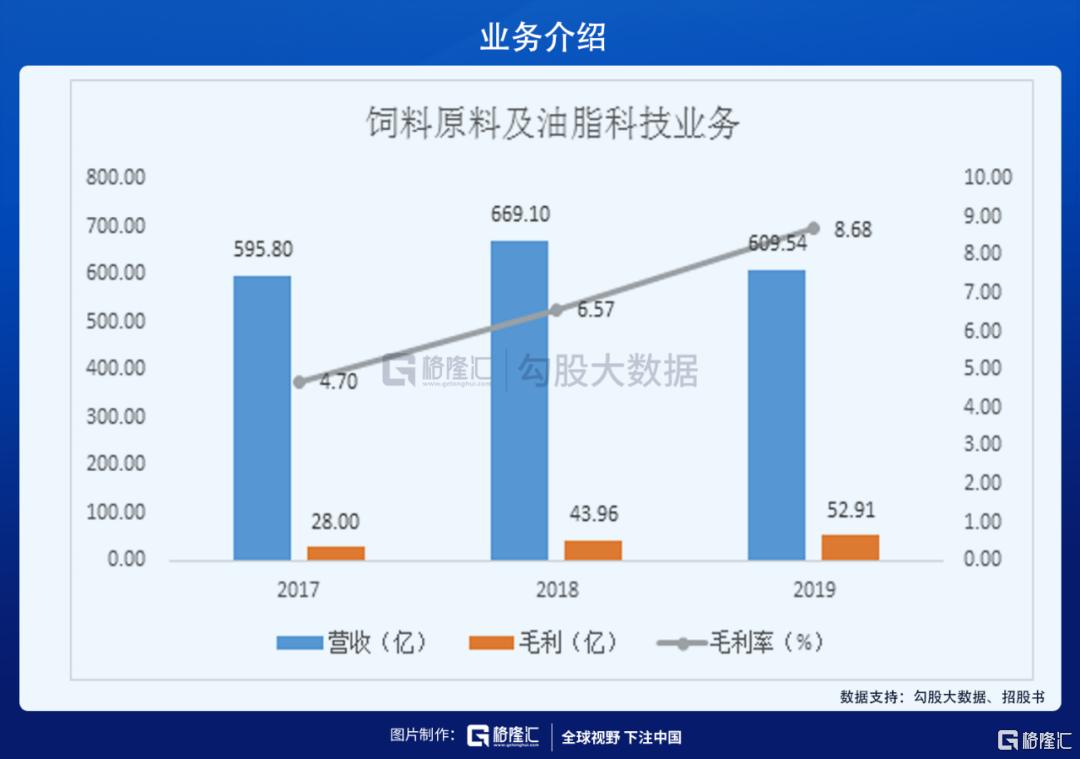 金龙鱼是食用油吗,金龙鱼是下一个茅台吗