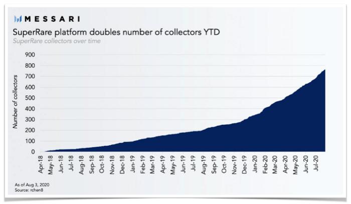 nft加密艺术品价格,nft加密艺术是什么