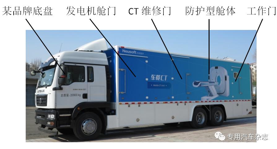 独家|价格昂贵屡建奇功独家揭秘抗疫神车——移动CT诊疗车