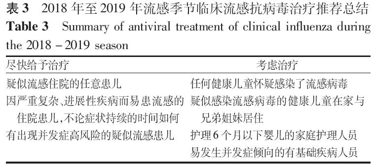 儿童流感症状及治疗方法头条搜索,儿童流感的规范化诊疗答案