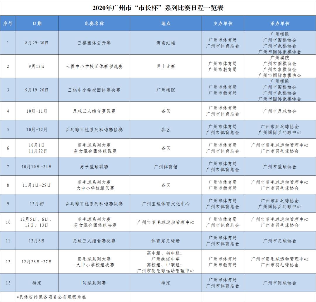 广州市长杯决赛赛程,广州第16届市长杯