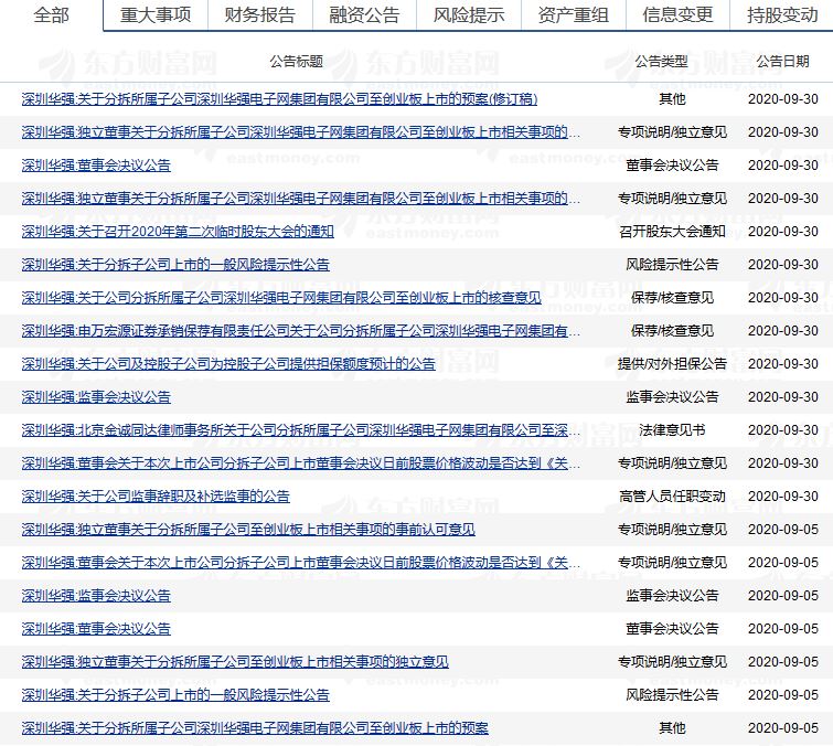深圳华强分拆上市是好事还是坏事,深圳华强分拆上市时间