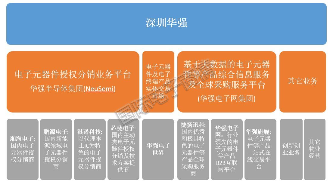深圳华强分拆上市是好事还是坏事,深圳华强分拆上市时间