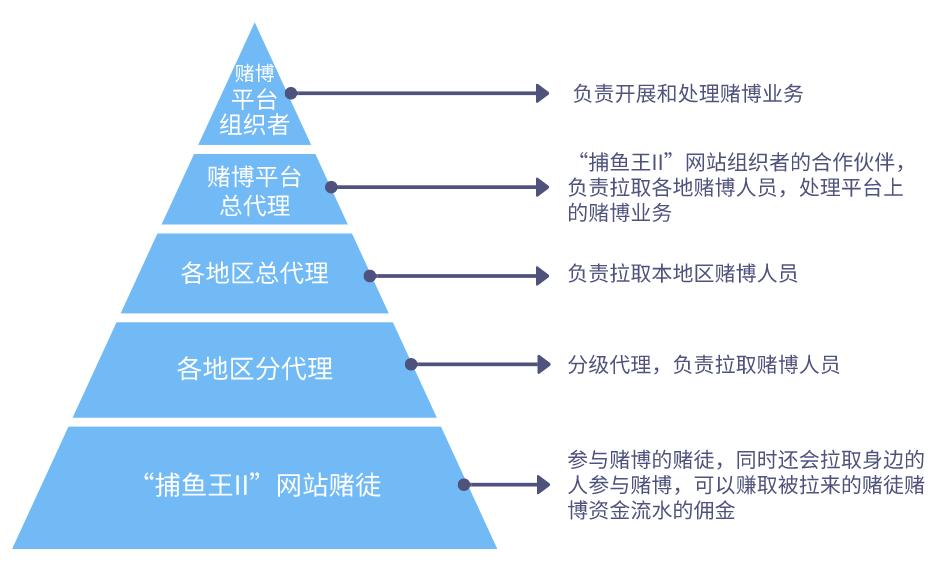 衡水警方破获特大网络传销案,敦煌警方侦破一起特大网络赌博案