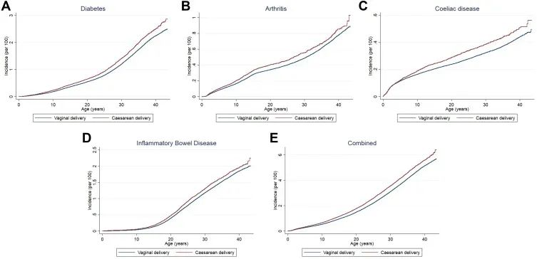 《细胞》：人生第一口！科学家发现，在剖宫产婴儿的第一口奶中加入少量妈妈的便便，可促进婴儿肠道菌群健康发育丨临床大发现