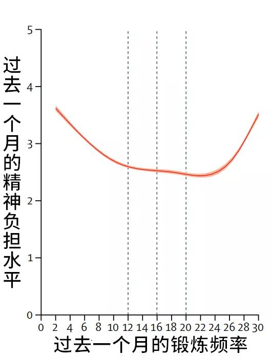 一篇看完爆发力就会提高的文章,一篇看完就失眠的文章