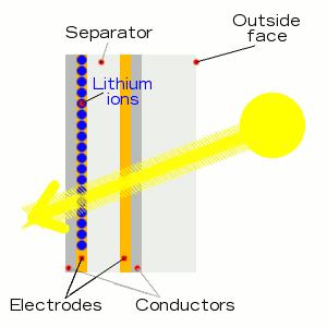 玻璃的最新科技,玻璃都有什么科技