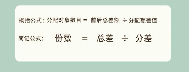 趣味奥数直播课,小学奥数思维全套