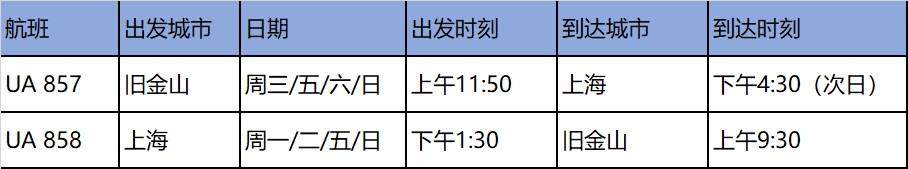 多家航司宣布复航增开国际航班,美国航空公司复航最新通知