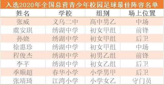 义乌足球联赛招募球员名单,义乌十大杰出青年名单