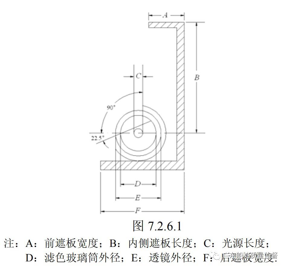 艉灯与左右舷灯的安装要求,船艏灯安装要求