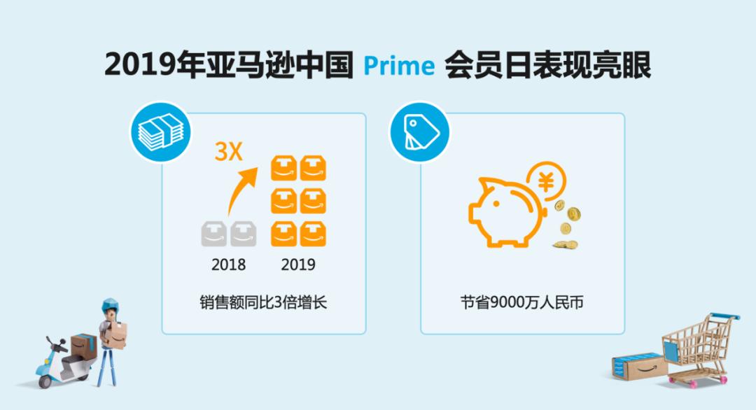 足不出户一站buy全球,亚马逊开启Prime会员跨境网购狂欢