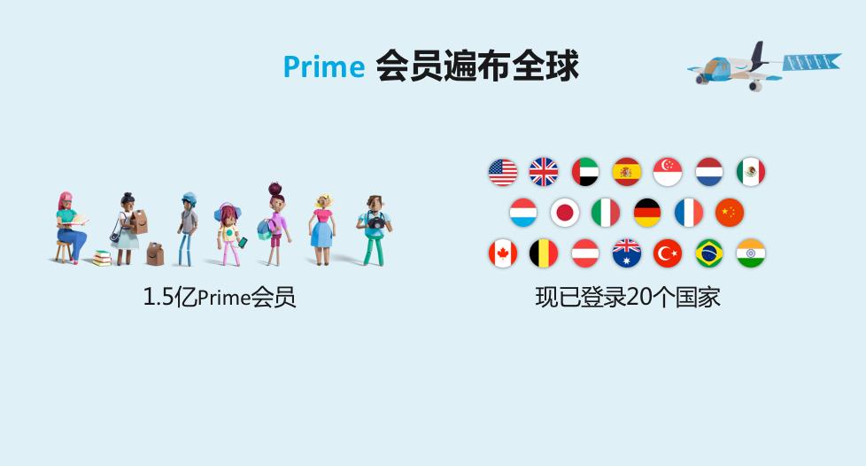 足不出户一站buy全球,亚马逊开启Prime会员跨境网购狂欢