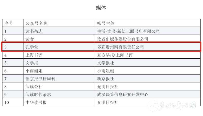 快来投票！“孔学堂”参选第五届“大众喜爱的阅读新媒体号”推荐活动