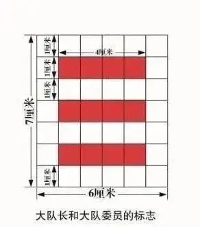 你好红领巾少先队活动记录,你好红领巾一年级主题班会