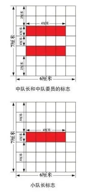 你好红领巾少先队活动记录,你好红领巾一年级主题班会