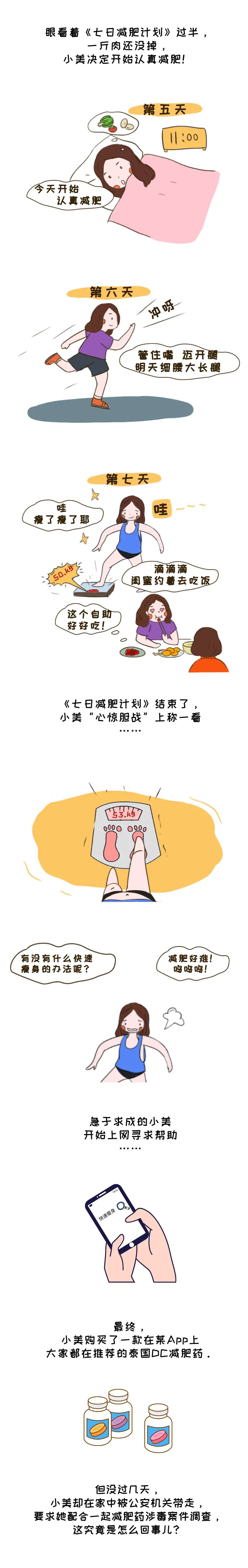 【第1600期】小姐姐减肥不成反留“案底”?别再用这个办法减肥了!