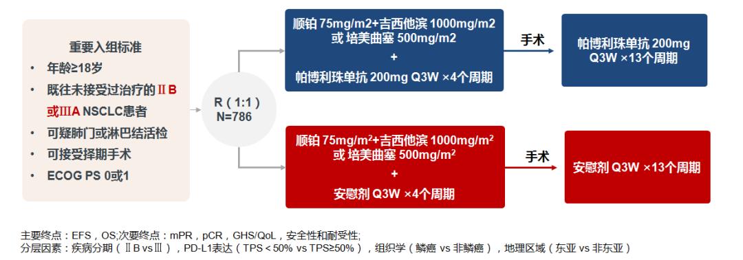 肺癌用微创和机器人手术哪个好,胸外科专家:早期肺癌可治愈