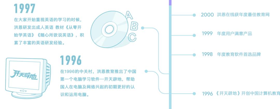 洪恩教育转型,洪恩教育股市