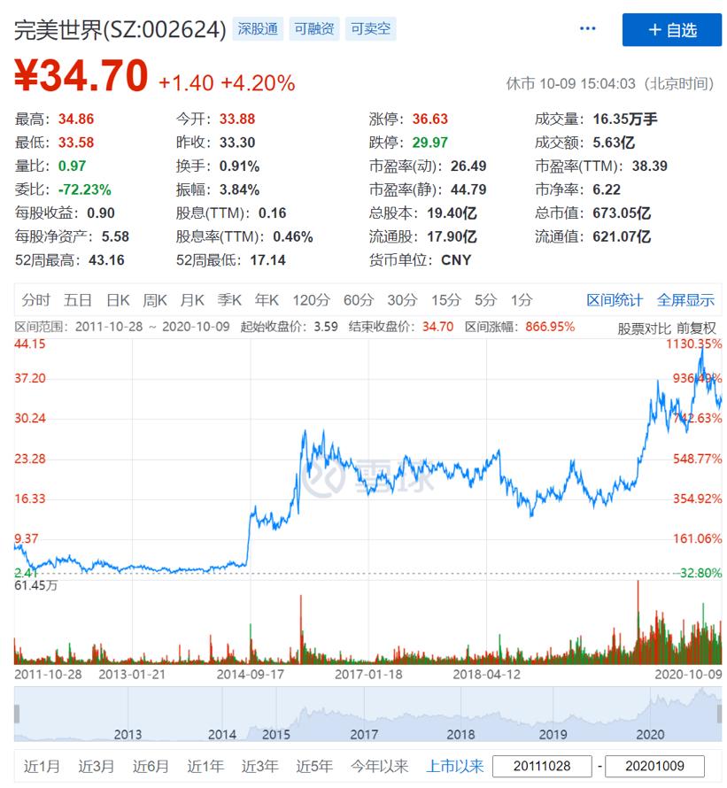 洪恩教育转型,洪恩教育股市