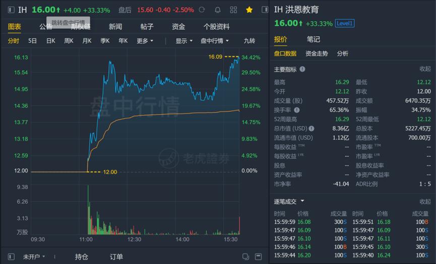 洪恩教育转型,洪恩教育股市