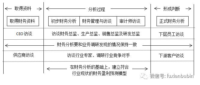 搞定私募基金股权投资，看这一篇就够了