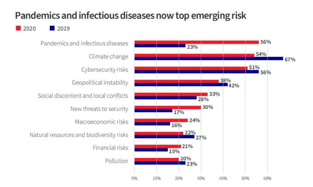 2019年全球风险报告解读,2024年全球风险报告