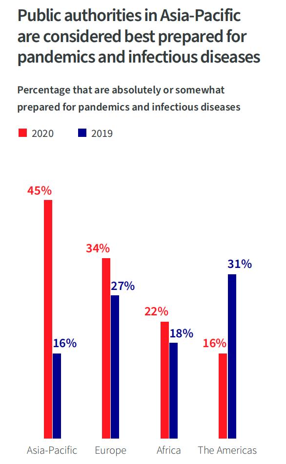 2019年全球风险报告解读,2024年全球风险报告